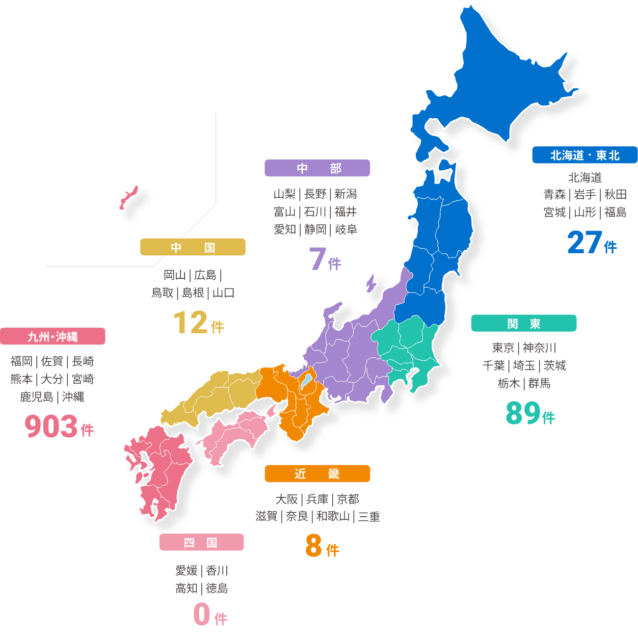 全国受注実績