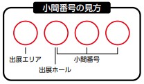 小間番号の見方