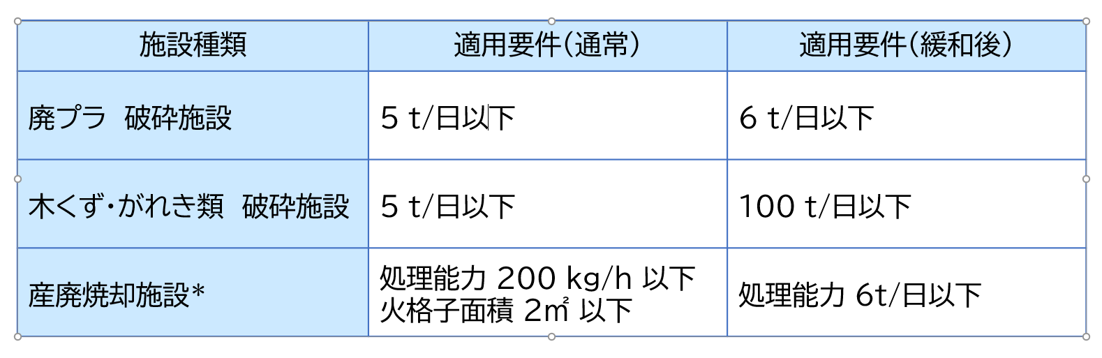 画像１１建築基準法第51条ただし書き許可が不要な施設の規模.png