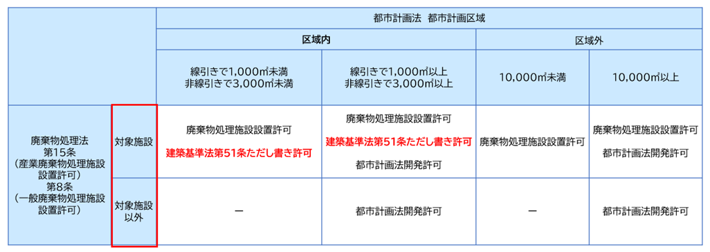 建築基準法第51条ただし書き許可に関する画像２.png