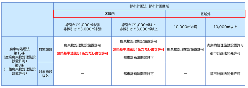 建築基準法第51条ただし書き許可に関する画像３.png