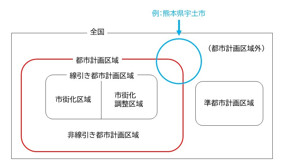 建築基準法第51条ただし書き許可に関する画像10宇土市の例.jpg