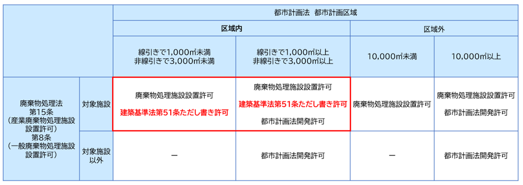 建築基準法第51条ただし書き許可に関する画像4.png