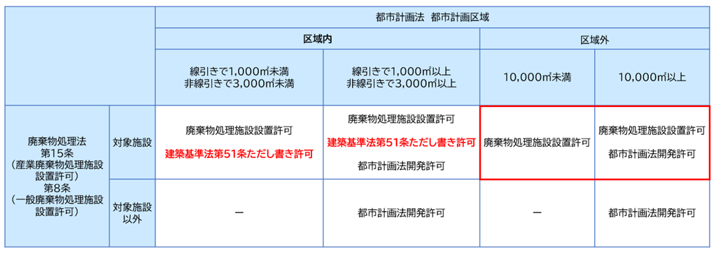 建築基準法第51条ただし書き許可に関する画像5.png