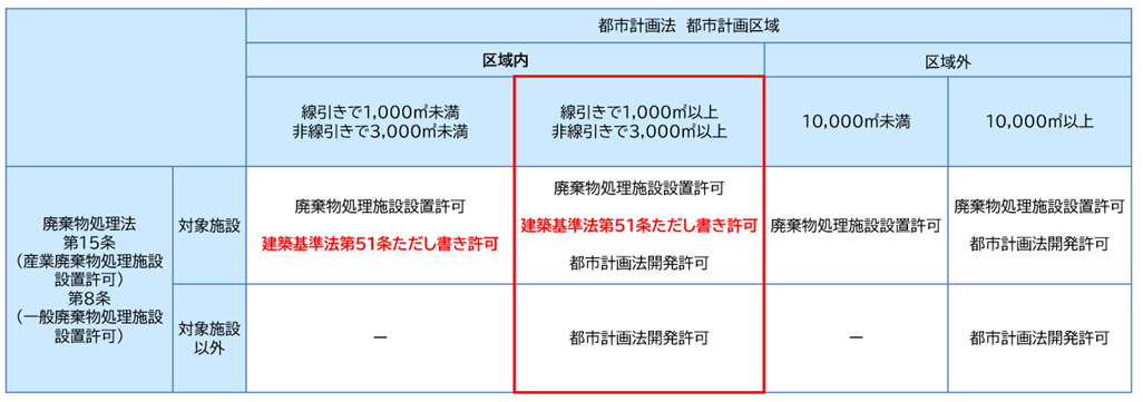 建築基準法第51条ただし書き許可に関する画像7.png