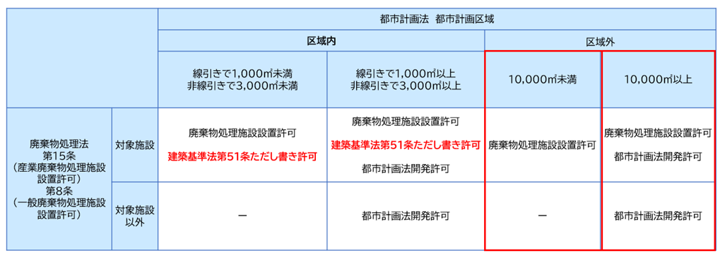 建築基準法第51条ただし書き許可に関する画像8.png