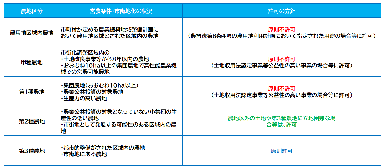 立地基準.png