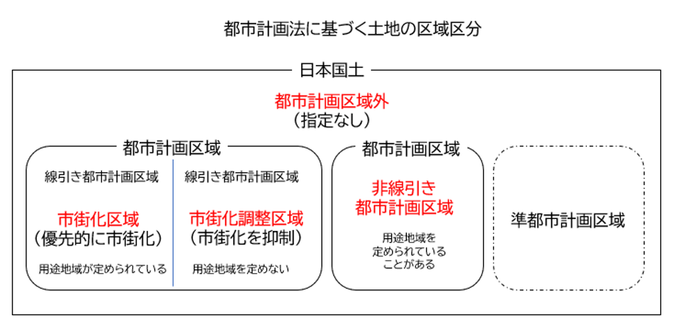 都市計画法.png