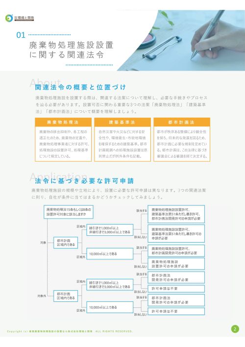51条ただし書き許可　資料見本３