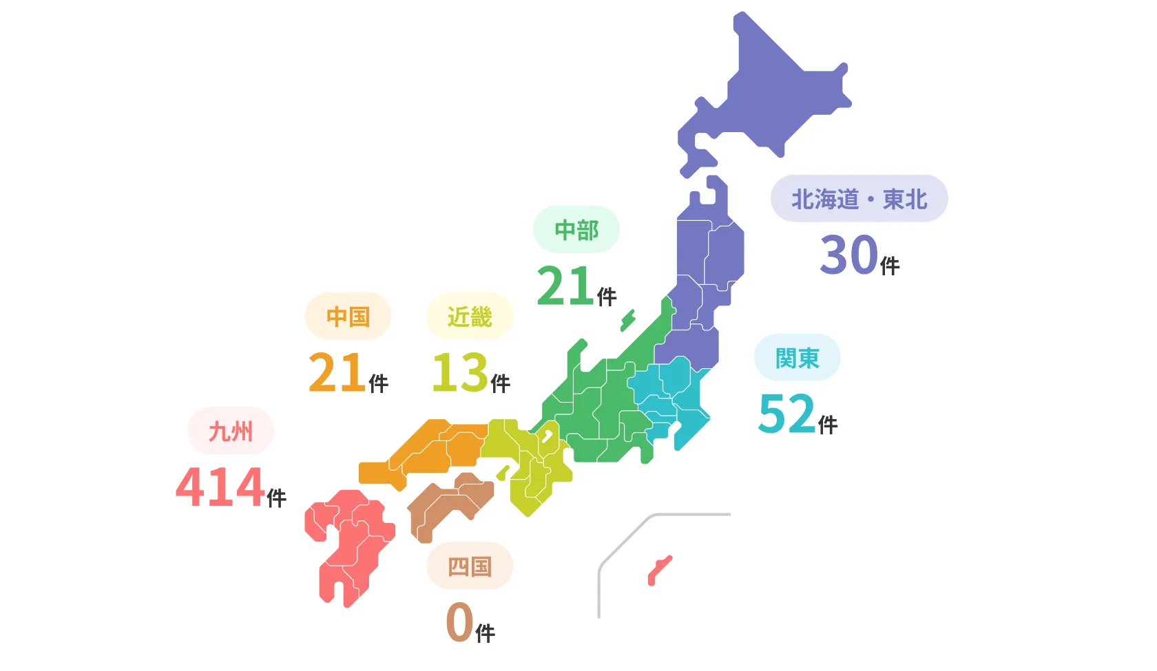 地方ごとの支援実績