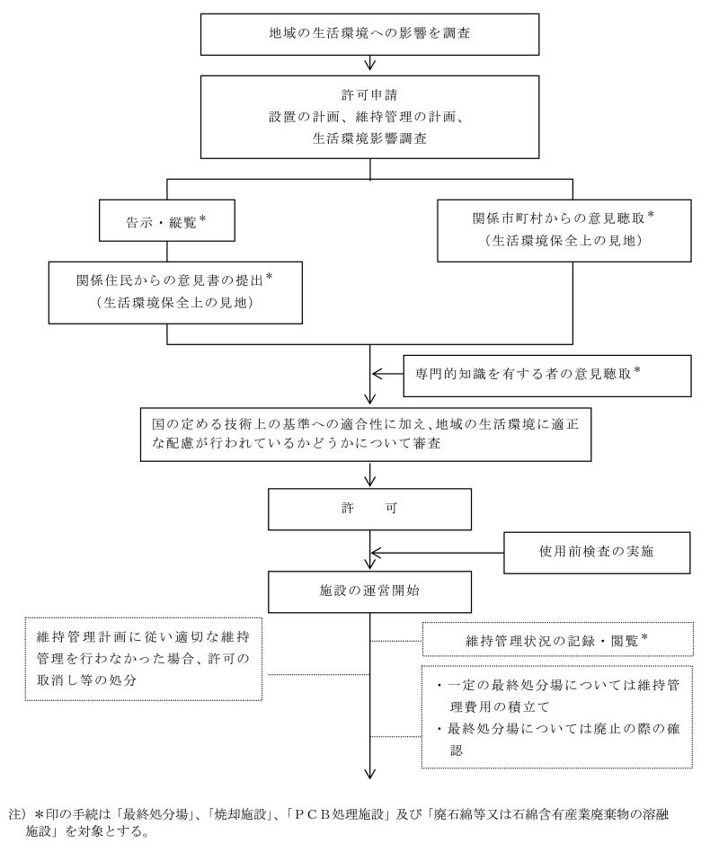 ミニアセスの流れ