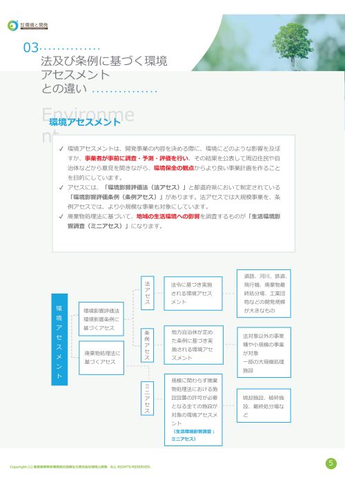 生活環境影響調査 参考資料3