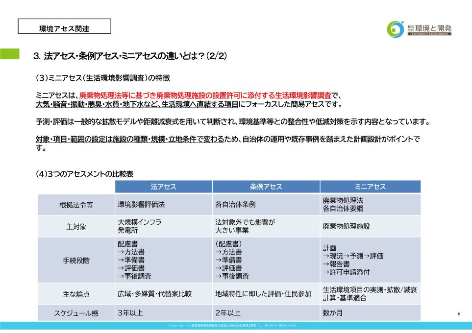 環境アセスまとめ　資料見本３