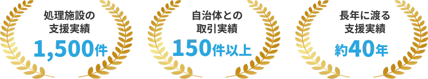 処理施設の支援実績1,500件 / 自治体との取引実績150件以上 / 長年に渡る支援実績約40年
