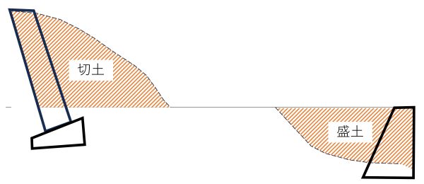 切土　盛土