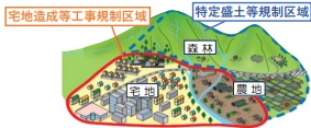 盛土規制法　規制区域イメージ