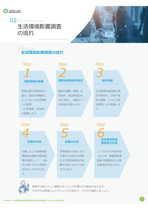 生活環境影響調査の流れ