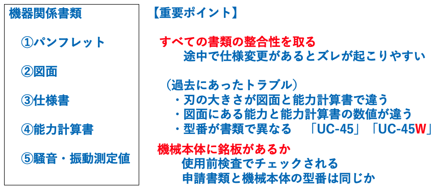 資料３：申請時のチェックポイント）