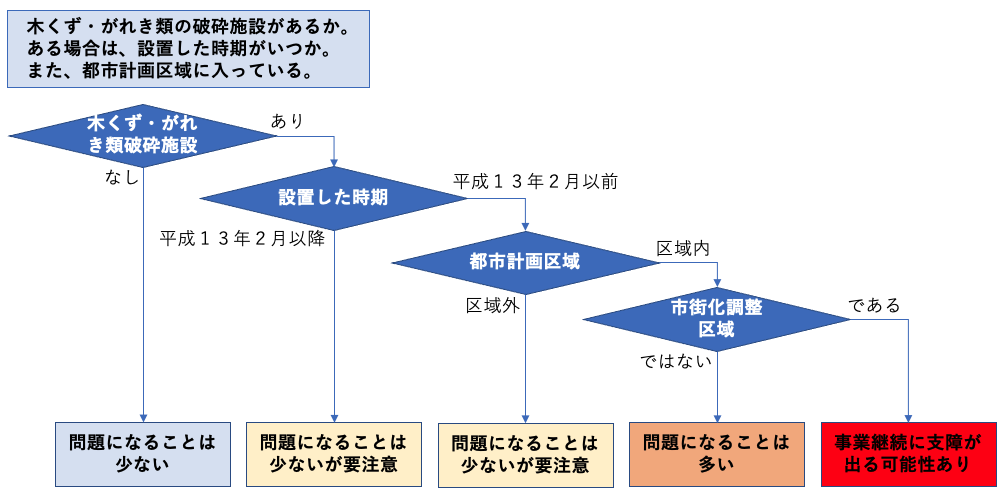 資料6