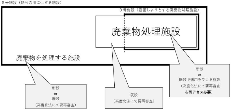 8号施設と9号施設の違い