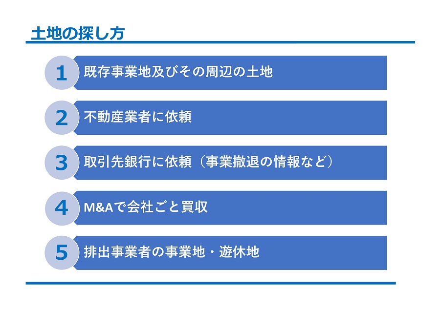 土地の探し方
1 既存事業地及びその周辺の土地
2 不動産業者に依頼
3 取引先銀行に依頼 (事業撤退の情報など)
4 M&Aで会社ごと買収
5 排出事業者の事業地・遊休地