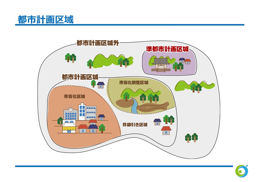 都市計画区域 都市計画区域外 準都市計画区域 都市計画区域 市街化調整区域 市街化区域