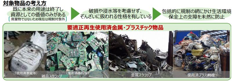 要適正保管使用済金属・プラスチック物品の考え方