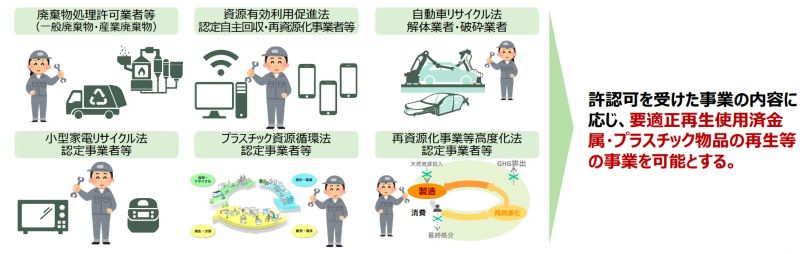 許可みなし