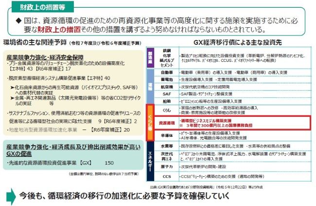 財政上の措置等