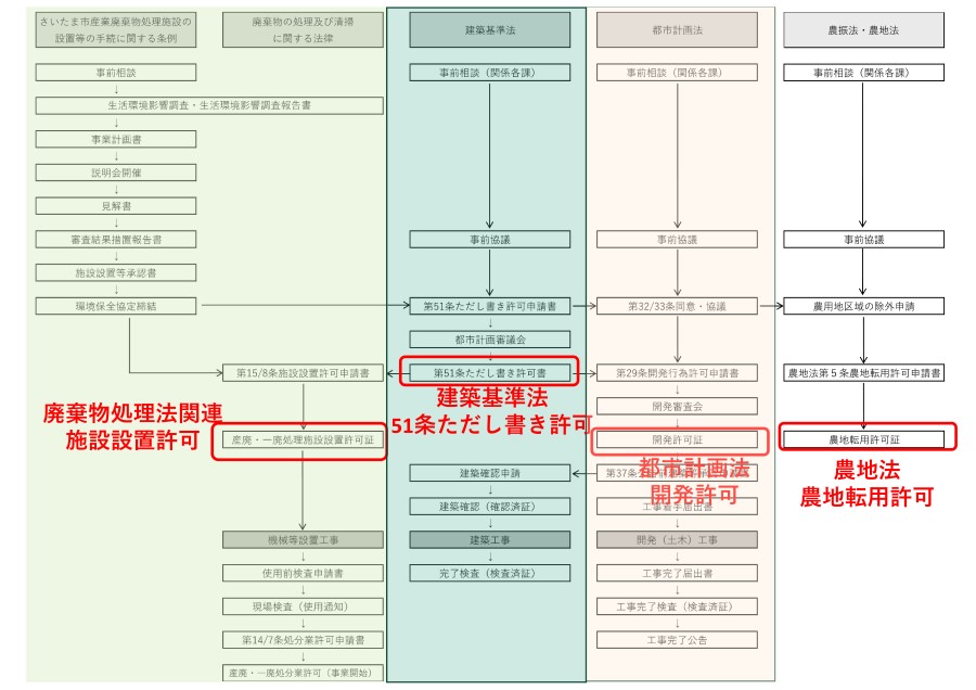 全体の流れ