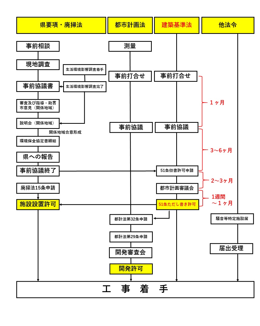 建築基準法第51条ただし書き許可ってなに？許可基準や流れを解説